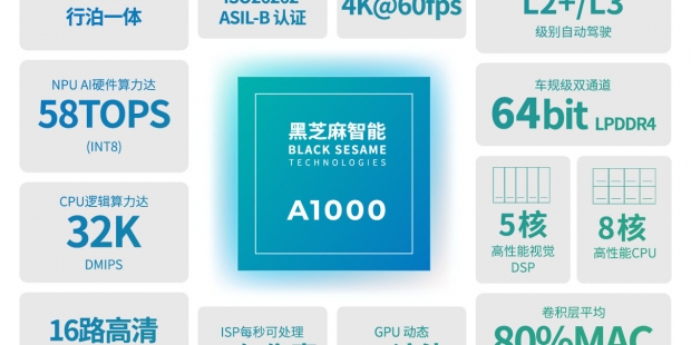 黑芝麻智能助力领克08打造高性价比智驾体验