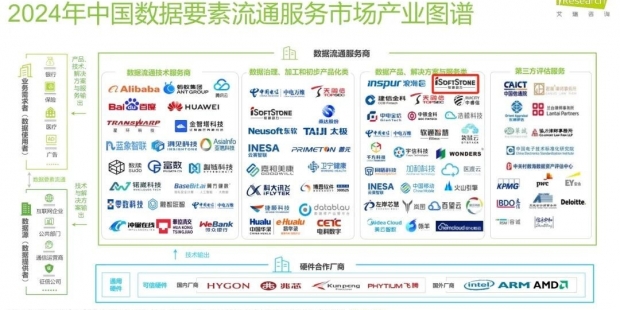 软通动力入选数据要素流通卓越者,推动中国数字经济加速发展