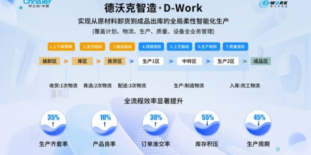 2023年中国MES解决方案市场份额达142.8亿元,年增长率为13.9%