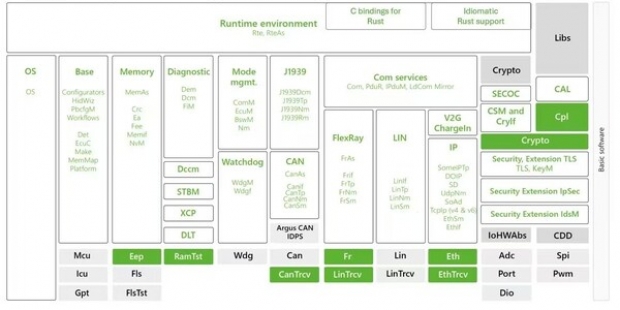 黑芝麻智能与Elektrobit发布基于武当C1296芯片的解决方案