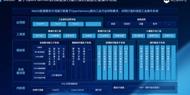 鸿湖万联与微展世联合发布WeOS开源鸿蒙工业操作系统
