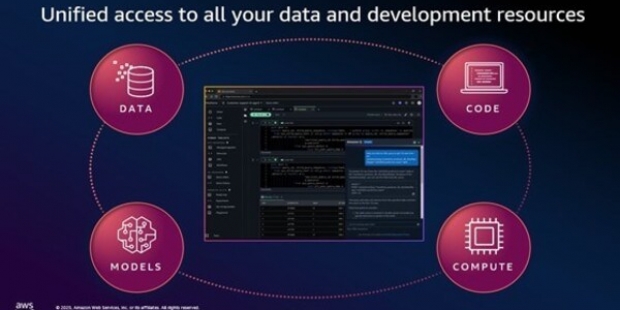 Amazon SageMaker Unified Studio已正式可用