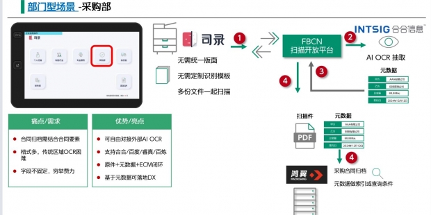 富士胶片商业创新(中国)与合合信息推动企业业务数字化转型